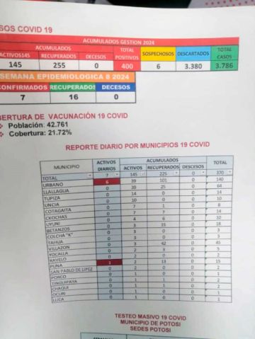Los casos de covid-19 sufren un incremento