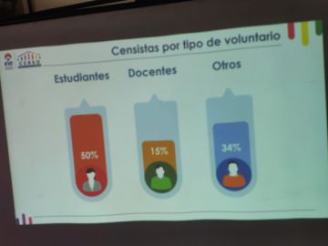 El INE reveló datos sobre los agentes censales. 