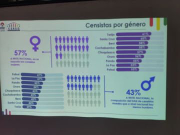 El INE reveló datos sobre los agentes censales. 