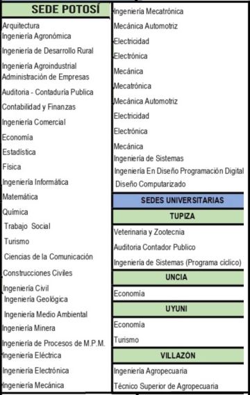 UATF habilita registro para el examen de ingreso a 47 carreras 