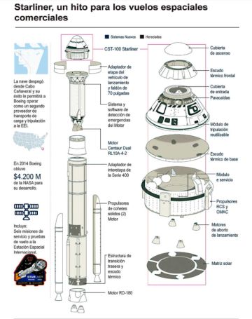 Despega la primera misión  espacial tripulada de Boeing