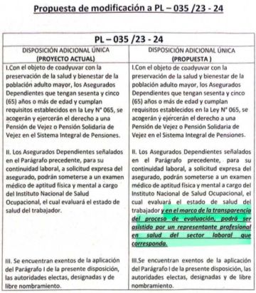 Reunión interinstitucional decidirá si retoma protestas por la ley de pensiones