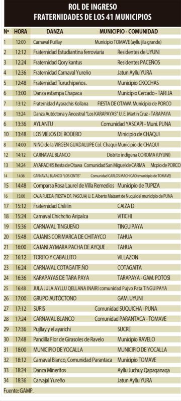 ROL DE INGRESO Fraternidades de los 41 municipios