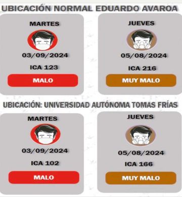 Calidad del aire sigue siendo muy mala en Potosí