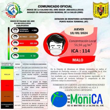 Potosí sigue registrando una muy mala calidad del aire
