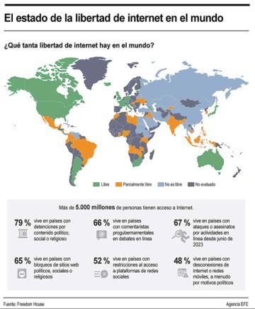 La libertad en Internet en el mundo disminuye