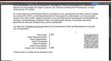 Elecciones Judiciales: Sala Plena del TED Potosí se instaló a las 18:00