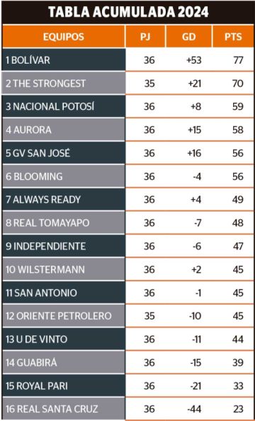 TABLA ACUMULADA 2024