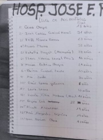 Lista de personas heridas en el accidente de Uyuni de este sábado
