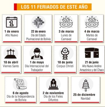 Tras el Carnaval, ¿cuántos feriados quedan este año?