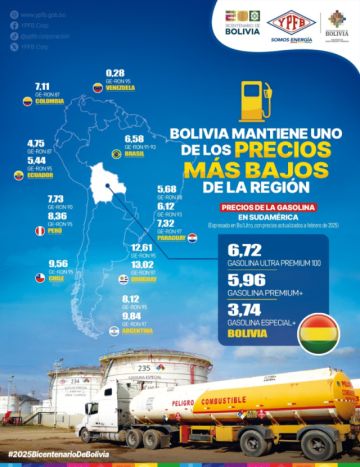 Las gasolinas de Bolivia son las más económicas de Sudamérica 