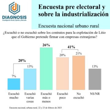 Datos presentados por la encuestadora
