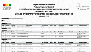 Elecciones 2025: Vea la lista de los candidatos inhabilitados por el TSE