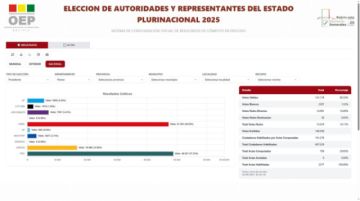 El TED Potosí retoma el cómputo oficial de votos de las elecciones generales