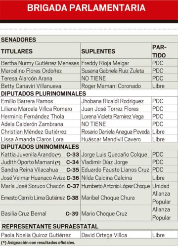 Brigada parlamentaria potosina