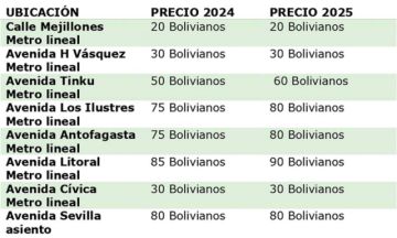 Ley de nuevos precios para Ch'utillos rebaja tarifas en algunos sitios