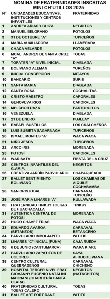 Hoy se vive Mini Ch'utillos 2025 y la visita al santuario de San Bartolomé