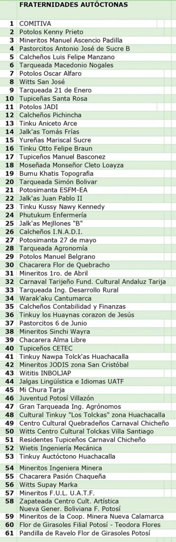 Ch'utillos 2025 inicia con más de 150 fraternidades