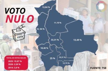Analistas creen que el voto nulo se canalizará a uno de los candidatos, pero sugieren dialogar