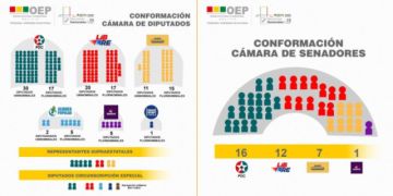 Recomiendan no satanizar los acuerdos políticos porque garantizarán la gobernabilidad