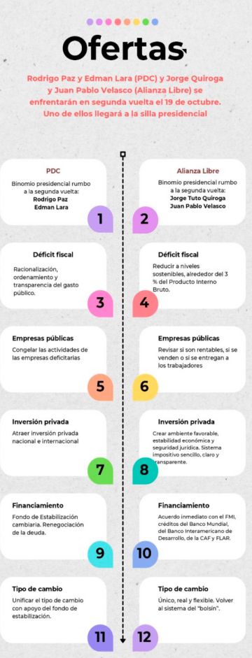 Los planes que ofrecen sacar al país de la crisis