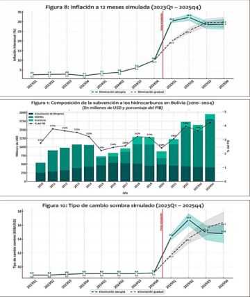 Subsidio: ¿De golpe o gradual? Un estudio simula qué pasaría