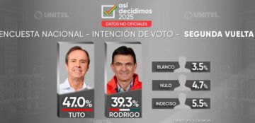 TSE analiza encuesta de Ipsos–Ciesmori y presentará informe técnico