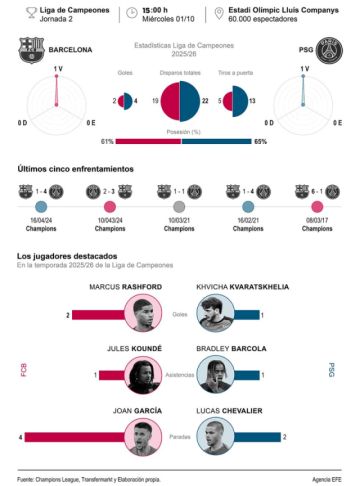 Un duelo de titanes