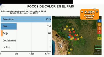 Gobierno confirma 2.201 focos de calor en Santa Cruz y Beni y reporta 163 procesos abiertos por la ABT