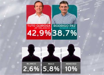 Encuesta: Indecisos definirán la elección