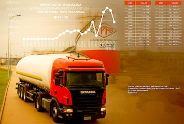 El MAS deja a Bolivia en crisis energética