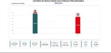 Captura de pantalla de la presentación de resultados.