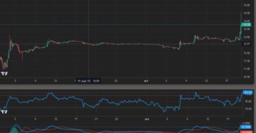 Cotización del dólar paralelo se dispara en Bolivia: 1 USDT supera los 14 bolivianos