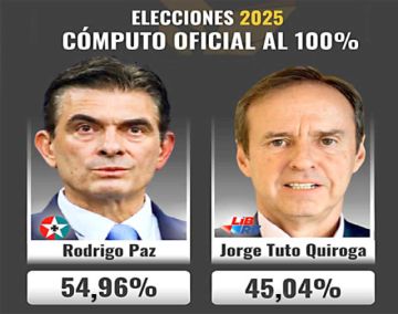 Oficial: Paz sella su victoria sobre Tuto con casi 10 puntos de ventaja