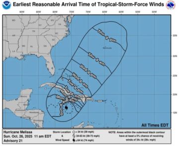 Melissa se transforma en huracán de categoría 5 y pone en alerta a Jamaica