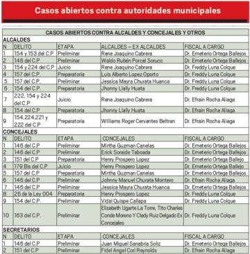Publicamos la nota completa sobre la "Alcaldía cloaca"