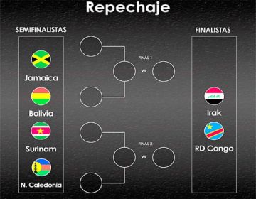El repechaje está completo