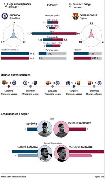 Una parada complicada