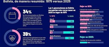 ¿Bolivianos ven mejor todo tiempo pasado?