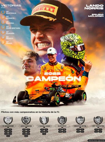 Fórmula 1: Lando Norris  es campeón del mundo