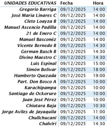 Los actos de promoción inician hoy; habrá 12.000 bachilleres