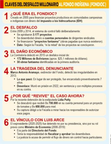 Fondioc: Justicia define hoy si Arce va a la cárcel
