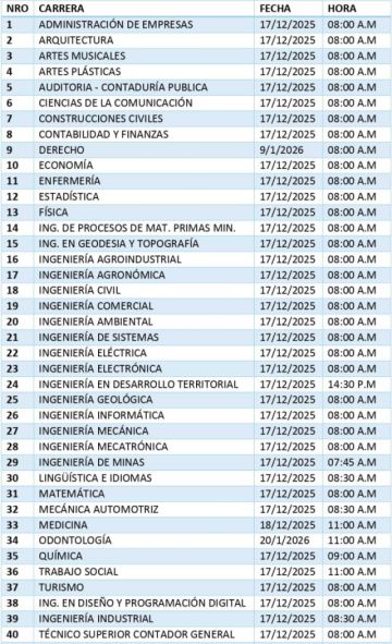 UATF habilita 40 carreras para la primera PSA