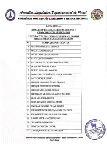 Asamblea Legislativa: 21 postulantes pasaron a la siguiente fase de selección de vocales del TED Potosí