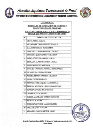Asamblea Legislativa: 21 postulantes pasaron a la siguiente fase de selección de vocales del TED Potosí