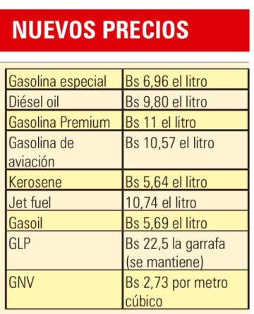 Nuevos precios