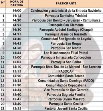 Hoy se realiza la entrada de de la Diócesis de Potosí