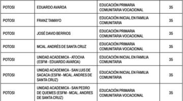 Normales ofertan solo una carrera para el examen de enero de 2026