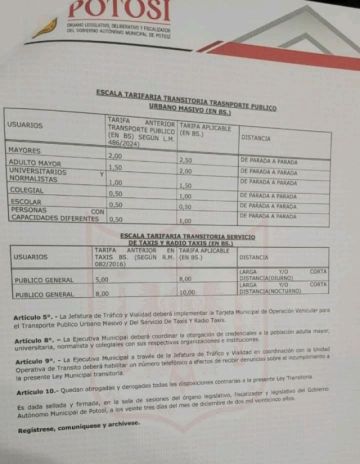 URGENTE: Concejo Municipal aprueba tarifario de transporte con pasaje de adulto en Bs 2,50