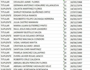 Candidatura por candidatura: Jaime Flores ratifica la candidatura anunciada